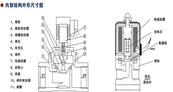 SLF-F塑料王電磁閥4.jpg