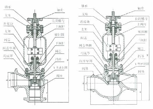 http://www.021fm.net/system_dntb/upload/T968Y電動調(diào)節(jié)閥結(jié)構(gòu)圖.jpg